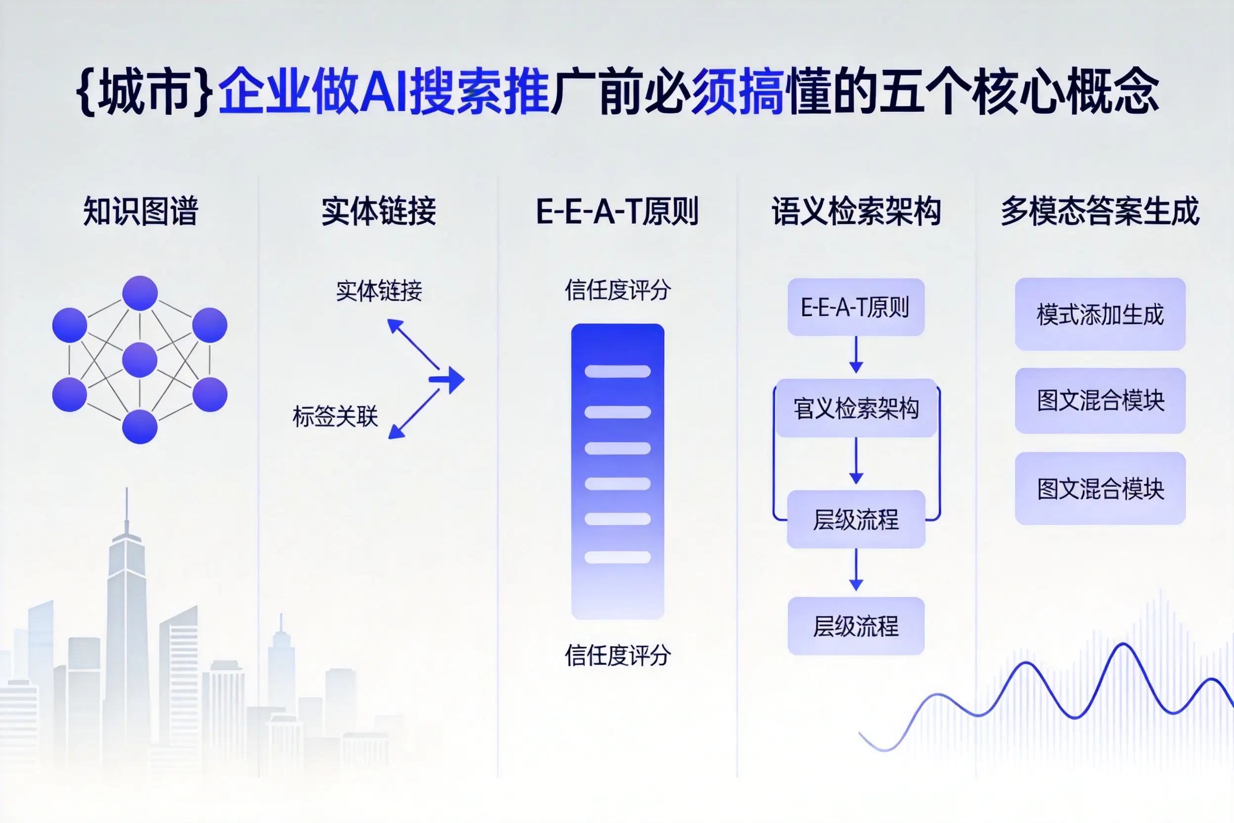 岱岳企业做AI搜索推广前必须搞懂的五个核心概念