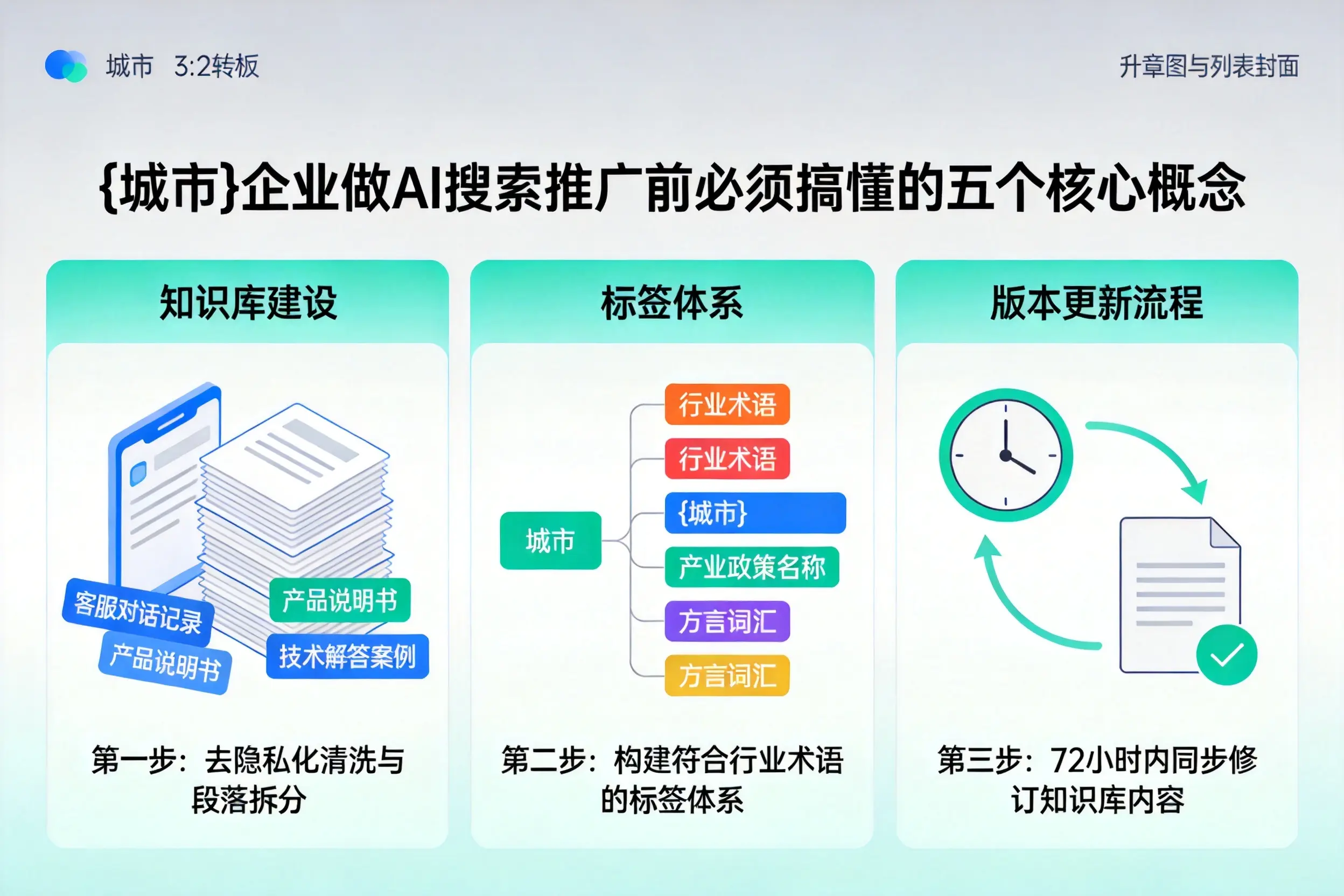 岱岳企业做AI搜索推广前必须搞懂的五个核心概念